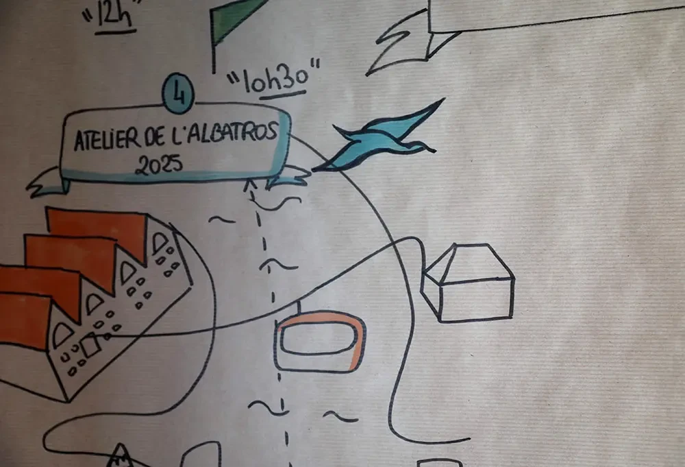 Fresque graphique représentant l’atelier de l’Albatros, une vision symbolique du développement stratégique de Belmar