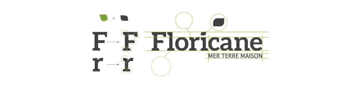 Schéma de construction du logotype Floricane illustrant l’intégration d’une feuille stylisée dans la typographie et la mise en place des repères graphiques du logo.