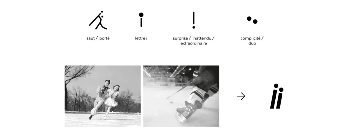 Planche graphique expliquant la symbolique du duo de points au-dessus des lettres de la marque Rïnkla : saut, complicité, mouvement et émotion partagée sur la glace.
