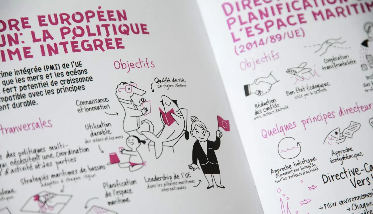 Double page du livret SIMNORAT synthétisant les objectifs de la politique maritime intégrée de l’UE et les principes de la directive européenne 2014/89/UE