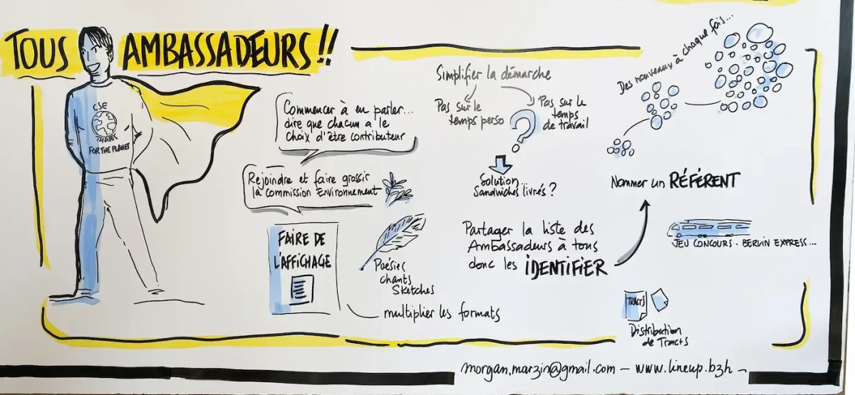 Fresque visuelle « Tous ambassadeurs » réalisée par Hippocampe – mobilisation des collaborateurs autour d’une démarche RSE participative chez Thales, engagement collectif et actions concrètes.