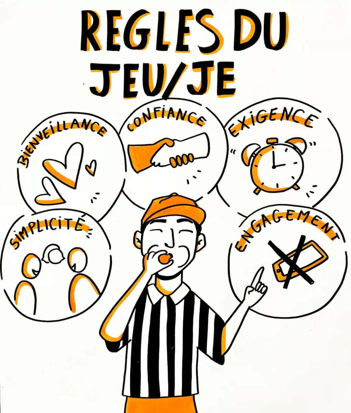 Affiche illustrée des règles du jeu/je pour un atelier participatif animé par Hippocampe – valeurs de bienveillance, confiance, exigence, engagement et simplicité pour une dynamique collective efficace.